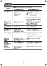 Preview for 134 page of Femi 732 User Manual