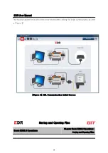 Preview for 34 page of G.I.T EDR2.0 User Manual