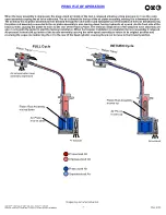 Preview for 7 page of Gage Bilt GB703SRV Instructions Manual