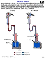 Предварительный просмотр 7 страницы Gage Bilt GB743SH-5 Instructions Manual