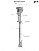 Предварительный просмотр 5 страницы Gage Bilt GB743SHAVT-12 Instructions Manual