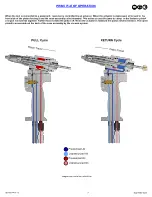 Предварительный просмотр 7 страницы Gage Bilt GB743SHAVT-12 Instructions Manual