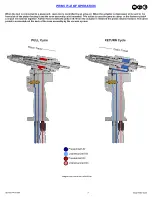 Предварительный просмотр 7 страницы Gage Bilt GB743SHAVT/6NF Original Instructions Manual