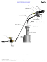 Предварительный просмотр 5 страницы Gage Bilt GB743SR8VT Instructions Manual