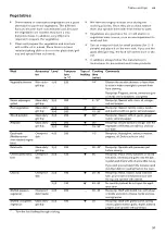 Предварительный просмотр 31 страницы Gaggenau BOP 210 1.2 Instruction Manual