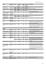 Предварительный просмотр 33 страницы Gaggenau BOP 210 1.2 Instruction Manual