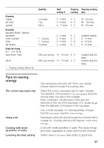 Preview for 47 page of Gaggenau CE 490110 Instruction Manual