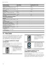 Предварительный просмотр 16 страницы Gaggenau CV2821 1 Series Instructions For Use Manual