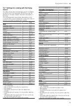 Предварительный просмотр 23 страницы Gaggenau CV2821 1 Series Instructions For Use Manual