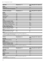 Предварительный просмотр 28 страницы Gaggenau CV2821 1 Series Instructions For Use Manual