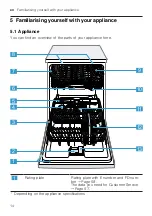 Preview for 14 page of Gaggenau DF211100 Information For Use