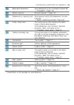 Preview for 15 page of Gaggenau DF211100 Information For Use