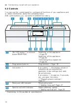 Preview for 16 page of Gaggenau DF211100 Information For Use