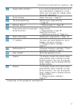 Preview for 17 page of Gaggenau DF211100 Information For Use