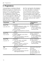 Preview for 18 page of Gaggenau DF211100 Information For Use