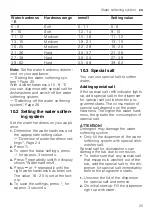 Preview for 25 page of Gaggenau DF211100 Information For Use