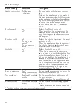 Preview for 36 page of Gaggenau DF211100 Information For Use