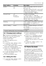 Preview for 37 page of Gaggenau DF211100 Information For Use