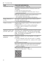 Preview for 46 page of Gaggenau DF211100 Information For Use