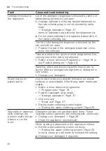 Preview for 48 page of Gaggenau DF211100 Information For Use