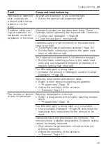 Preview for 49 page of Gaggenau DF211100 Information For Use