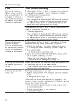 Preview for 50 page of Gaggenau DF211100 Information For Use