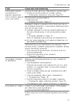 Preview for 51 page of Gaggenau DF211100 Information For Use