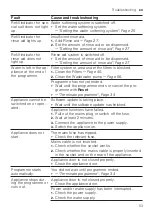 Preview for 53 page of Gaggenau DF211100 Information For Use