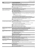 Preview for 31 page of Gaggenau DF211700 User Manual