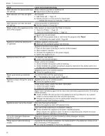 Preview for 32 page of Gaggenau DF211700 User Manual