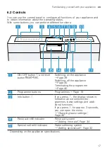 Предварительный просмотр 17 страницы Gaggenau DF480101 Information For Use