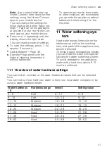 Предварительный просмотр 31 страницы Gaggenau DF480101 Information For Use