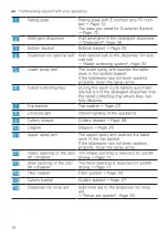 Предварительный просмотр 16 страницы Gaggenau DF480801 Information For Use