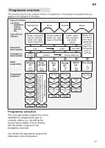 Preview for 17 page of Gaggenau GI 204-130 Operating	 Instruction