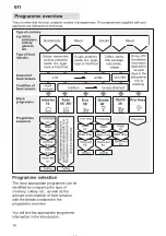 Предварительный просмотр 14 страницы Gaggenau GM 205-511 Operating	 Instruction