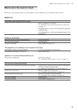 Предварительный просмотр 29 страницы Gaggenau RF463905 User Manual