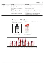 Preview for 24 page of Gaggia Milano ESPRESSO EVOLUTION EG2115 User Manual