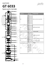 Preview for 9 page of Gaither GT 6033 Instructions Manual