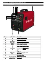 Предварительный просмотр 14 страницы gala gar Smart 140 MMA Technical Instruction Manual