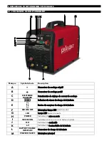 Предварительный просмотр 23 страницы gala gar Smart 140 MMA Technical Instruction Manual