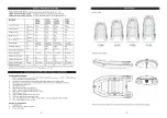 Предварительный просмотр 3 страницы GALA F Series User Manual