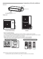 Предварительный просмотр 5 страницы Galactic GDZ18H-S Use And Installation  Manual