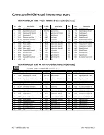 Предварительный просмотр 270 страницы Galil Motion Control DMC-4040 User Manual