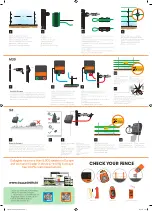 Preview for 2 page of Gallagher M35 Quick Start Manual