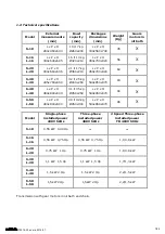 Предварительный просмотр 7 страницы GAM S-10 Manual