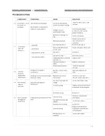 Preview for 16 page of G&D GD-1.5H Installation Manual & User Manual