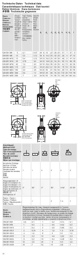 Preview for 26 page of Ganter Norm GN 581 Operating	 Instruction