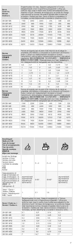 Preview for 27 page of Ganter Norm GN 581 Operating	 Instruction