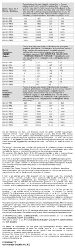 Preview for 28 page of Ganter Norm GN 581 Operating	 Instruction