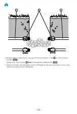 Preview for 120 page of Gardena 8200-20 Operator'S Manual